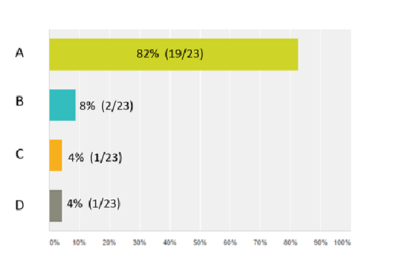 March Medical Ethics Survey Results