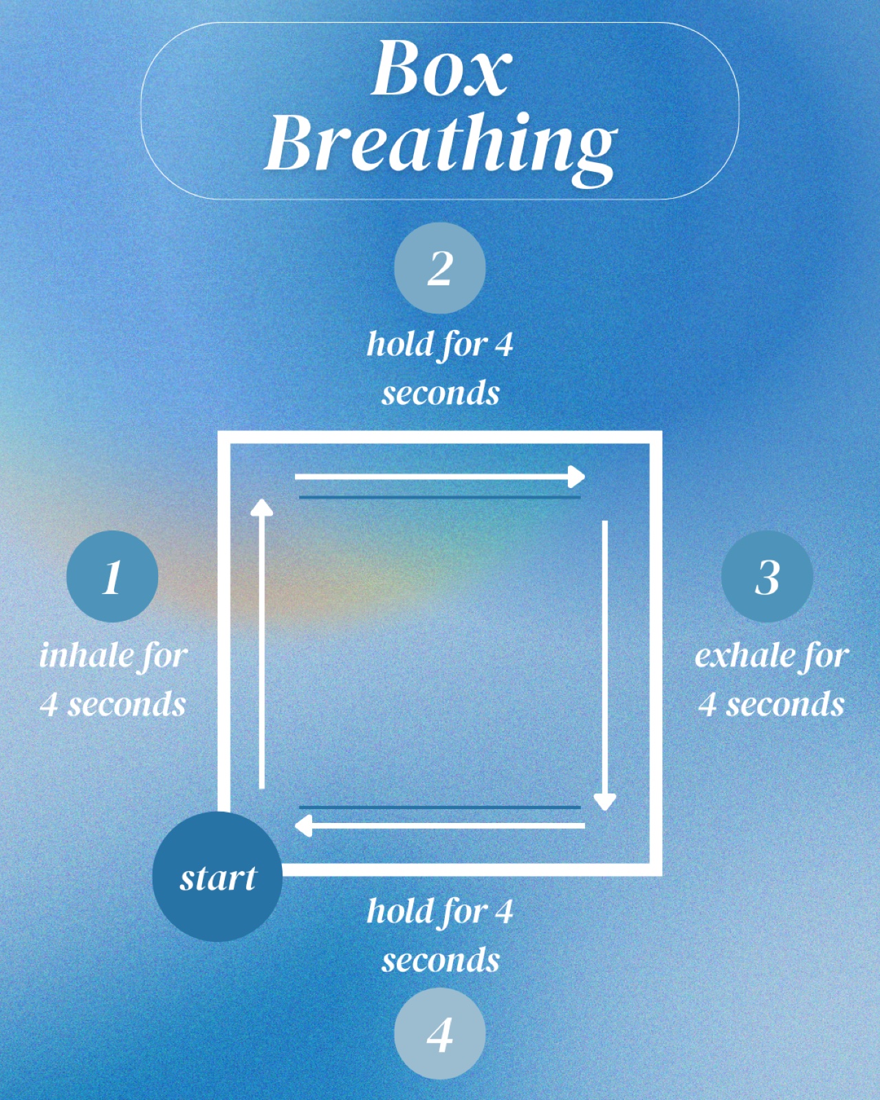 Box breathing exercise