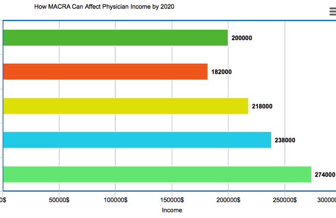 How MIPS Will Affect Physician Reimbursement in 2017 & Beyond